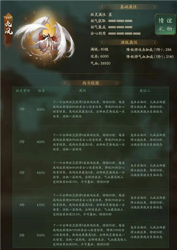 神都夜行录九凤值不值得五宝 妖灵大招效果分析