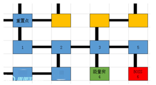 荣耀大天使5转暗之迷宫路线图02