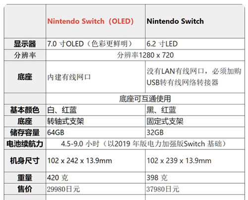 switch oled值得买吗