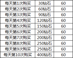 圣斗士星矢腾讯怎么充值最划算 平民消费指南