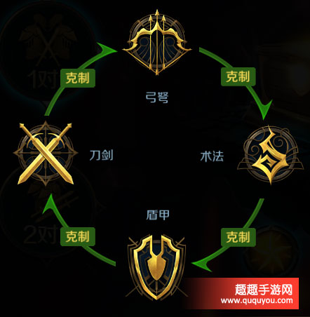 墟土之争兵种克制关系是什么 四大兵种克制关系解读