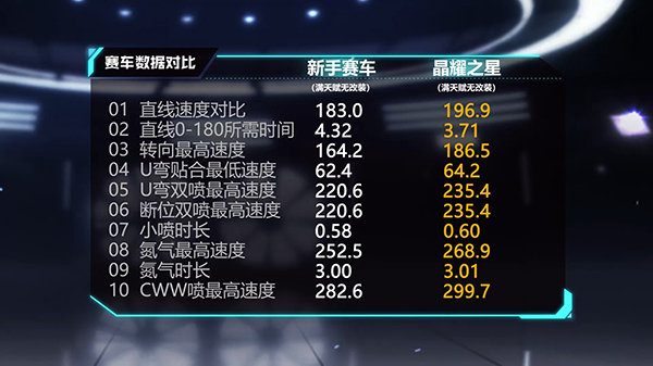 qq飞车手游晶耀之心怎么样 是否值得入手