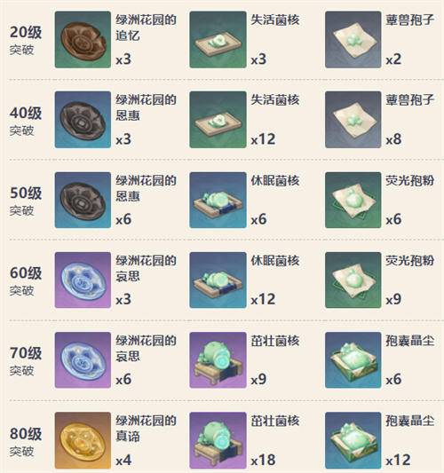 原神流浪的晚星满级属性介绍 流浪的晚星90级属性一览