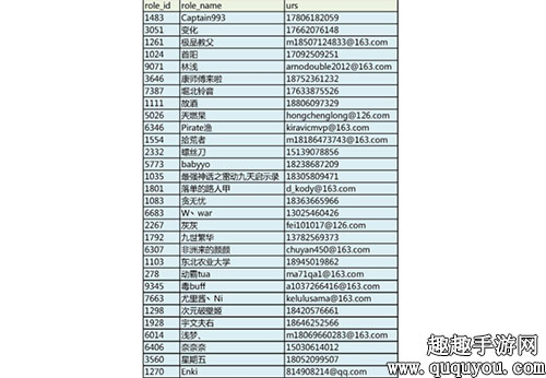 边境之旅先驱者套装奖励怎么得 奖励领取方法介绍