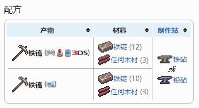 泰拉瑞亚铁镐怎么做 铁镐合成表介绍