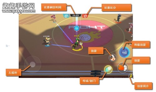 一球超神怎么玩 足球结合MOBA玩法合适吗