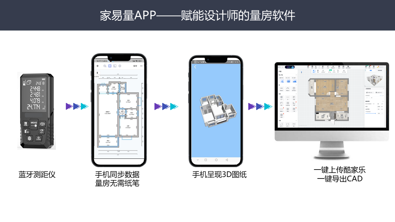 家易量app正版