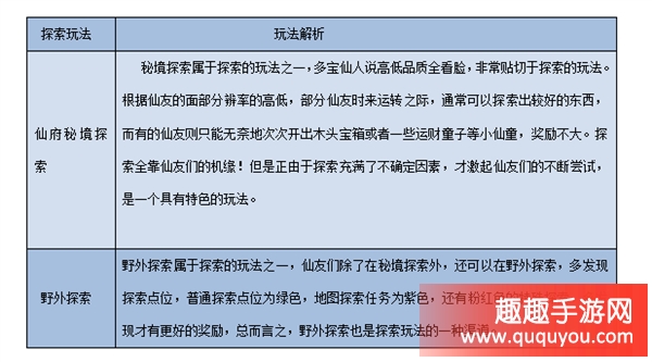 寻仙手游探索系统有哪些玩法 探索系统玩法介绍