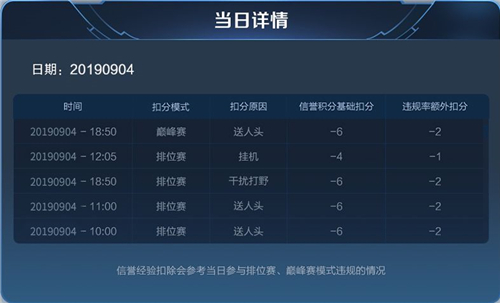 王者荣耀信誉等级7要多少经验 七星提升秘籍