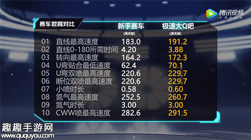 QQ飞车手游极速大Q吧怎么得 永久B车获得方法