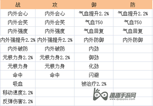 剑网3指尖江湖橙装打孔必看属性汇总