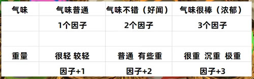 怪物猎人物语2蛋的气味和重量有什么影响02