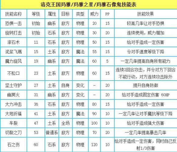 洛克王国玛雅-2 洛克王国玛雅-2