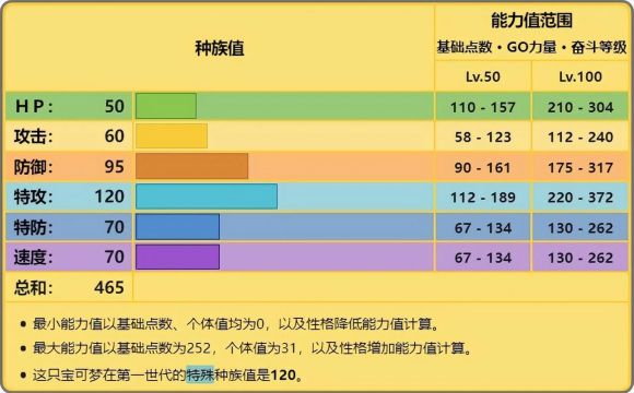 三合一磁怪-2 三合一磁怪-2