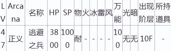 女神异闻录4-2 女神异闻录4-2