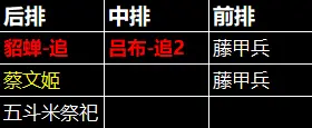 三国天下归心吕布阵容发育全攻略 - 三国天下归心吕布阵容发育全攻略 -