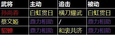 三国天下归心孙尚香阵容推荐,T0最强搭配攻略 - 三国天下归心孙尚香阵容推荐,T0最强搭配攻略 -