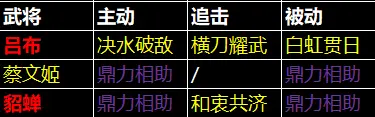 三国天下归心吕布阵容发育全攻略 - 三国天下归心吕布阵容发育全攻略 -