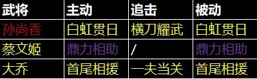 三国天下归心孙尚香阵容推荐,T0最强搭配攻略 - 三国天下归心孙尚香阵容推荐,T0最强搭配攻略 -