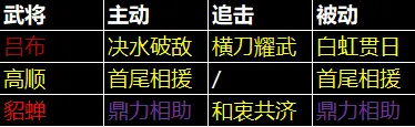 三国天下归心吕布阵容发育全攻略 - 三国天下归心吕布阵容发育全攻略 -