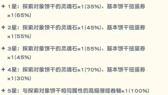 饼干人联盟星座探险怎么玩,玩法规则详解与通关技巧攻略 - 饼干人联盟星座探险怎么玩,玩法规则详解与通关技巧攻略 -