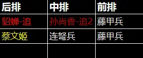 三国天下归心孙尚香阵容推荐,T0最强搭配攻略 - 三国天下归心孙尚香阵容推荐,T0最强搭配攻略 -