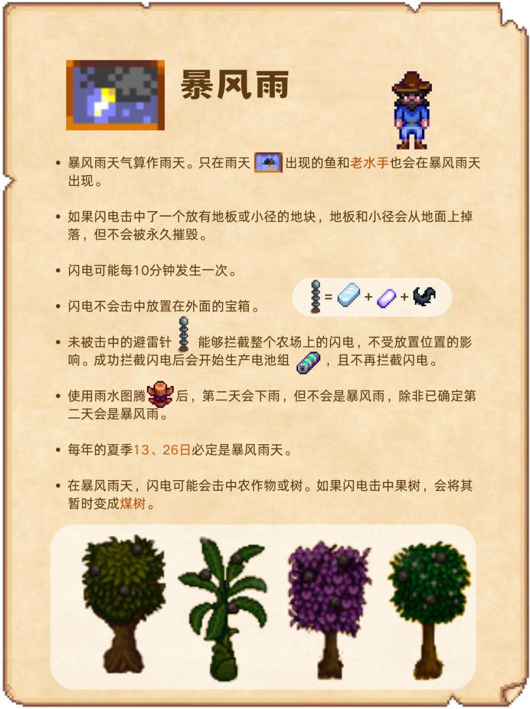 星露谷物语天气攻略,预测机制与应对技巧 - 星露谷物语天气攻略,预测机制与应对技巧 -