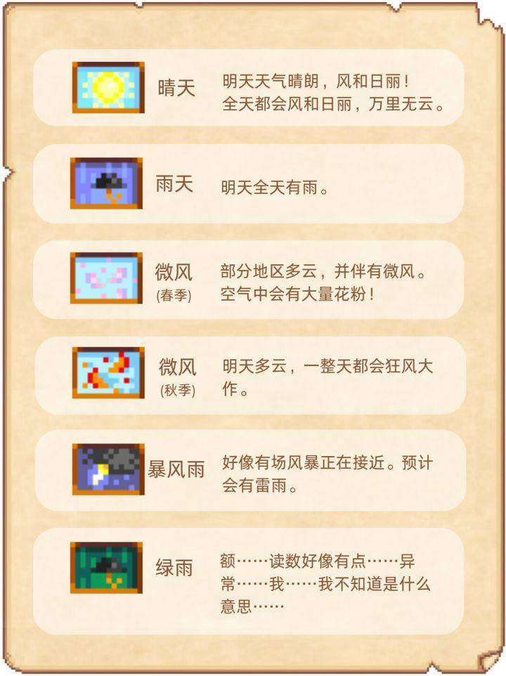星露谷物语天气攻略,预测机制与应对技巧 - 星露谷物语天气攻略,预测机制与应对技巧 -