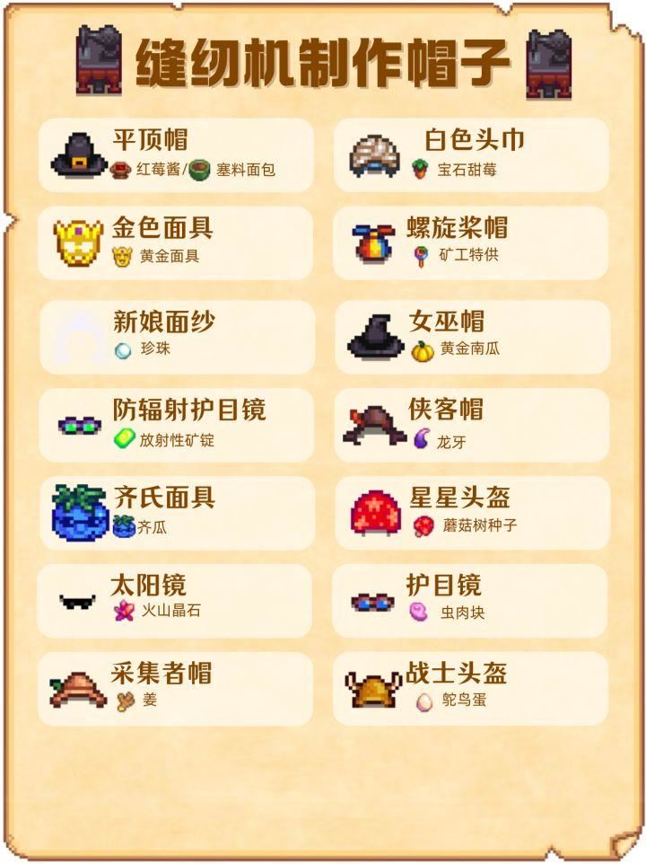 星露谷物语全帽子获取攻略大全,全帽子位置与获取方法 - 星露谷物语全帽子获取攻略大全,全帽子位置与获取方法 -