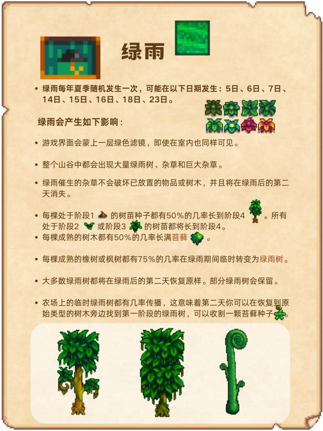 星露谷物语天气攻略,预测机制与应对技巧 - 星露谷物语天气攻略,预测机制与应对技巧 -