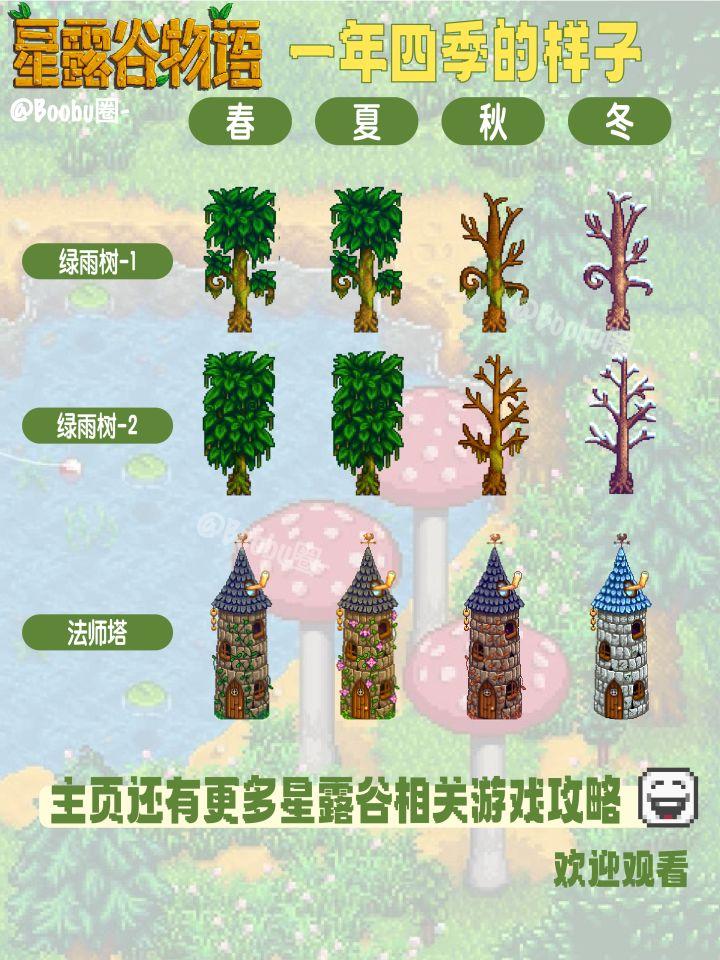 星露谷物语四季区别详解,春夏秋冬作物、鱼类及活动全攻略 - 星露谷物语四季区别详解,春夏秋冬作物、鱼类及活动全攻略 -