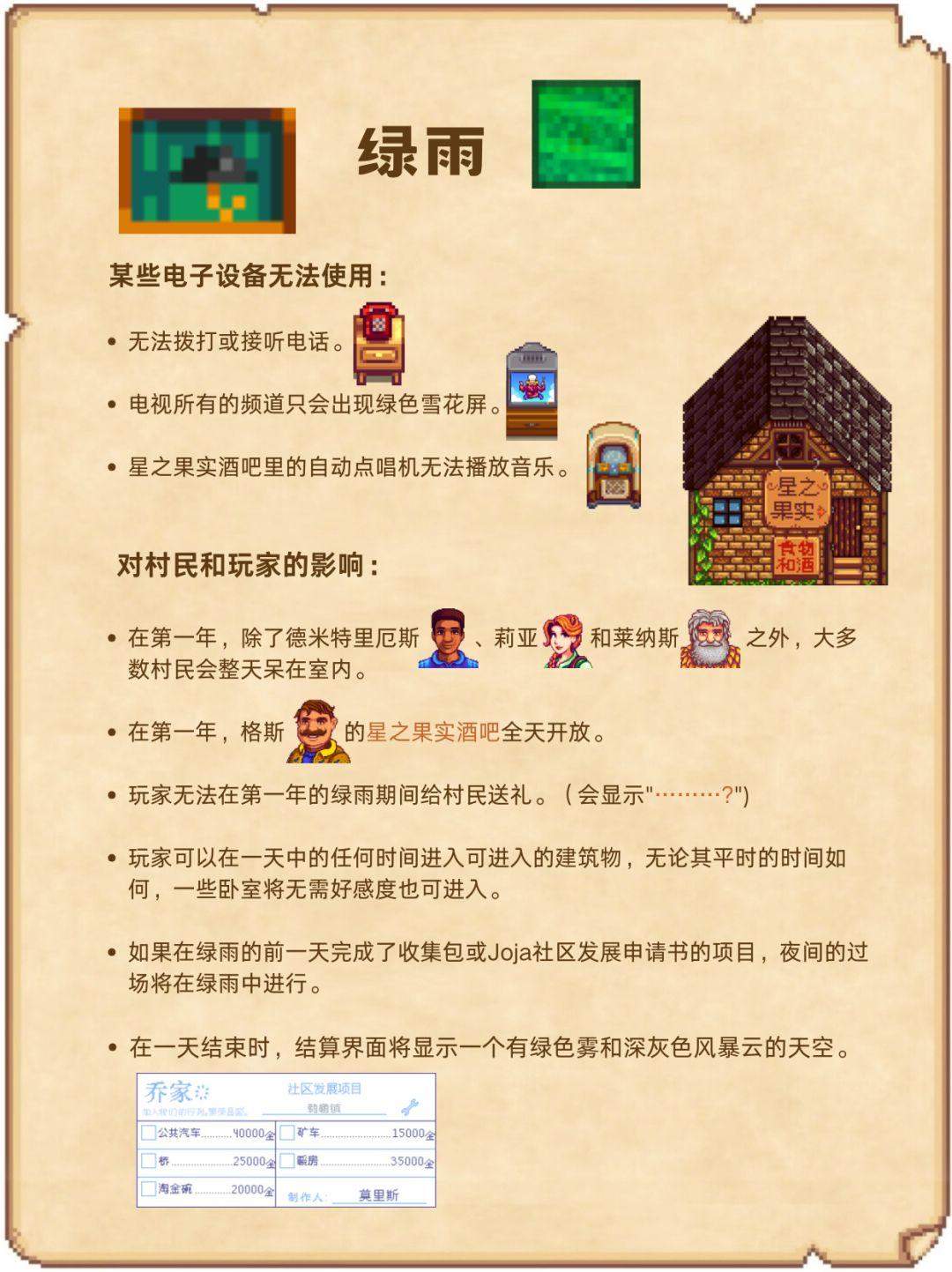 星露谷物语天气攻略,预测机制与应对技巧 - 星露谷物语天气攻略,预测机制与应对技巧 -