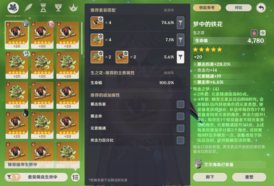 原神艾尔海森能佩戴哪几种圣遗物 原神艾尔海森能佩戴哪几种圣遗物