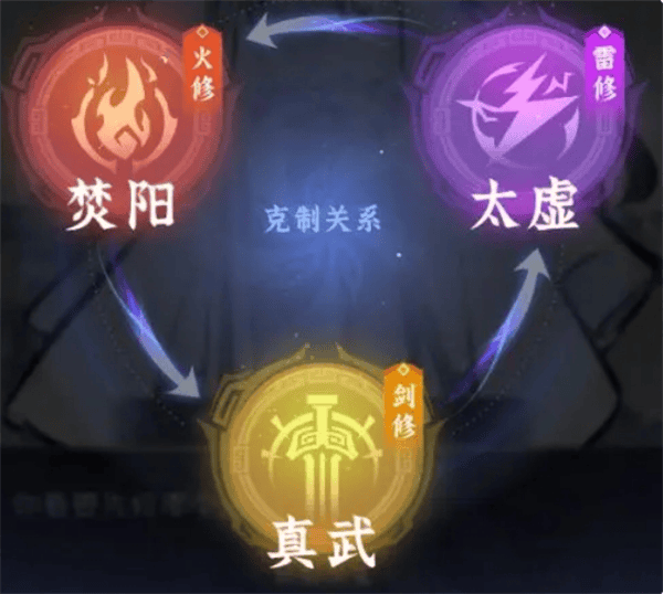 {8、问剑长生新手玩法攻略 - {8、问剑长生新手玩法攻略 -