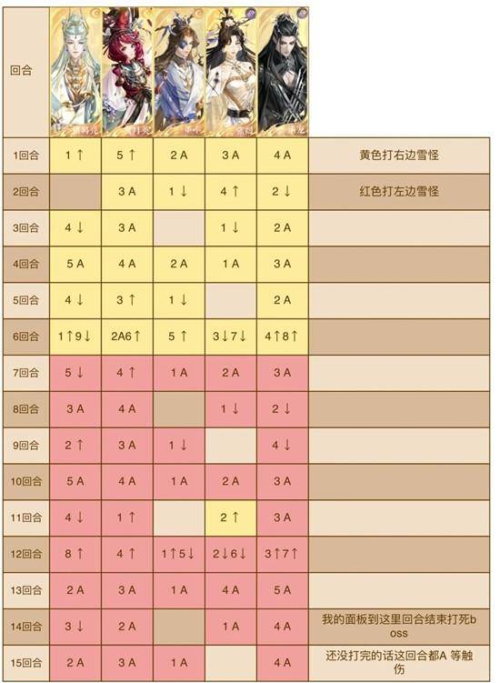 如鸢寒殄怎么通关,附攻略 - 如鸢寒殄怎么通关,附攻略 -