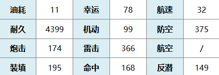 {3、碧蓝航线梦梦贝莉雅戴比路克图鉴 - {3、碧蓝航线梦梦贝莉雅戴比路克图鉴 -