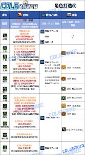 狄瑞吉版本DNF男机械加点攻略  DNF狄瑞吉版本男机械怎么加点