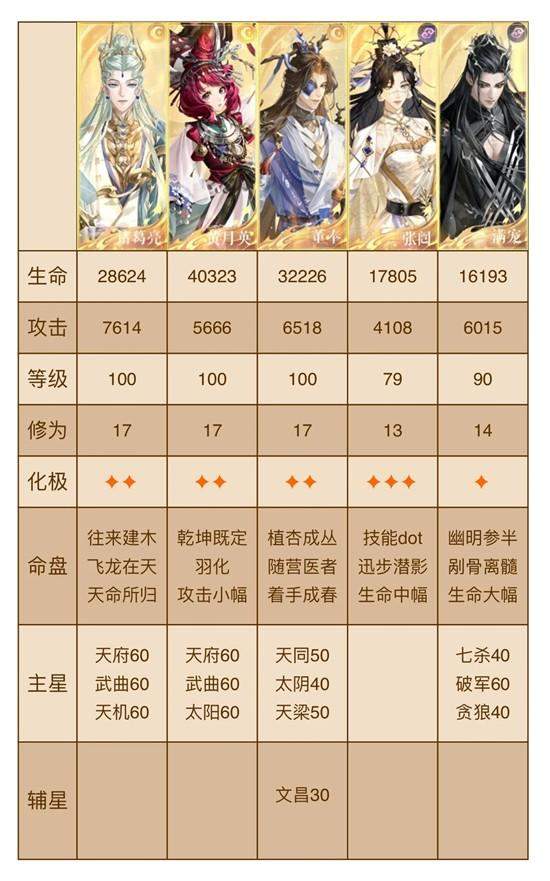 如鸢寒殄怎么通关,附攻略 - 如鸢寒殄怎么通关,附攻略 -