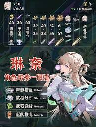 鸣潮琳奈声骸套装怎样选择  鸣潮琳奈声骸套装如何挑选