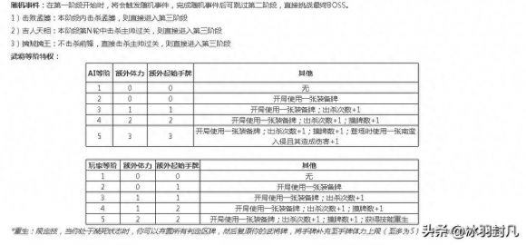 三国杀ol十殿阎罗攻略（活动场技巧及奖励）