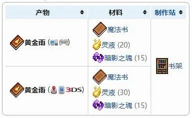 泰拉瑞亚黄金雨怎么做（获得方式及制作材料一览）
