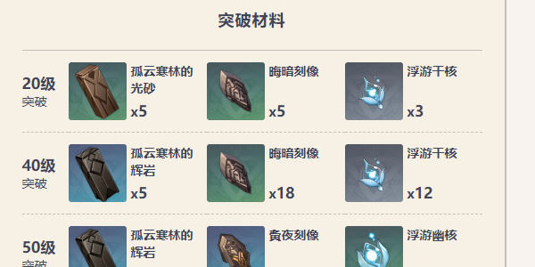 原神若水武器怎么样? - 原神若水武器怎么样? -
