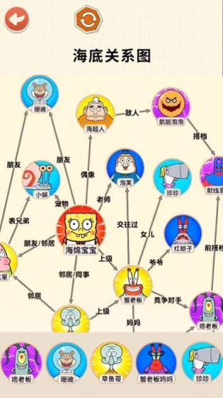 还原关系网 1.0