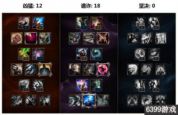 狐狸天赋怎么加点-2 狐狸天赋怎么加点-2