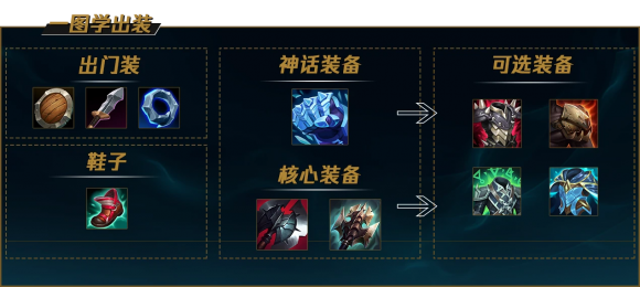 lol狗熊出装-2 lol狗熊出装-2