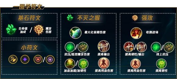lol狗熊出装-3 lol狗熊出装-3