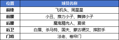 足球大人物,球员升星与培养终极攻略 -