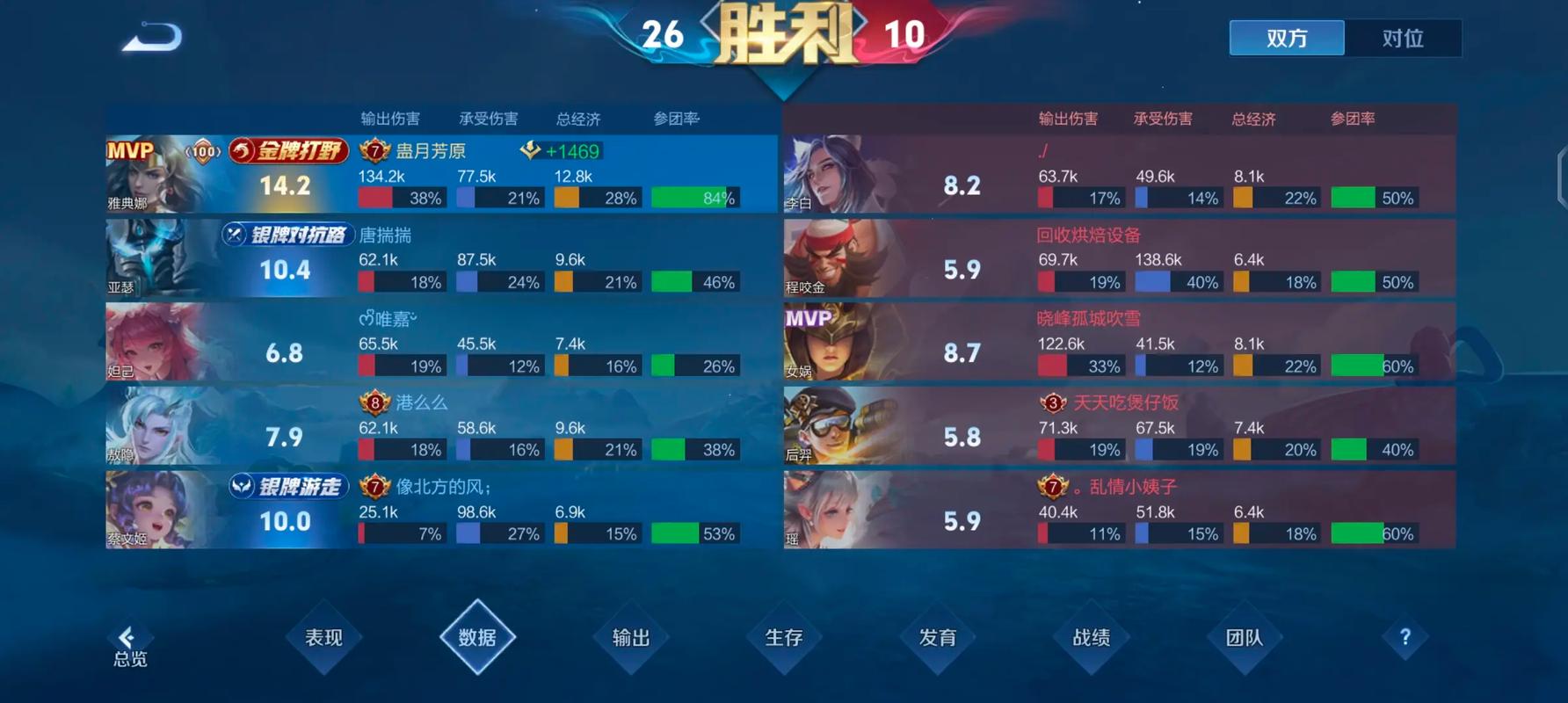 王者荣耀雅典娜铭文怎么搭配 王者荣耀雅典娜铭文怎么搭配