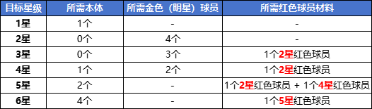 足球大人物,球员升星与培养终极攻略 -