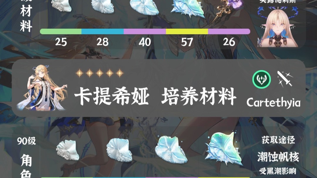 鸣潮卡提希雅怎么加点 鸣潮卡提希雅怎么加点
